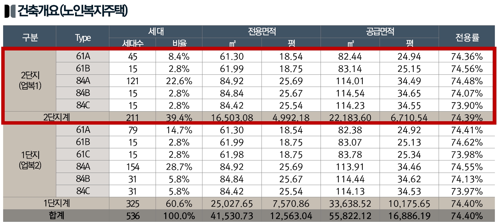 실버타운건축개요