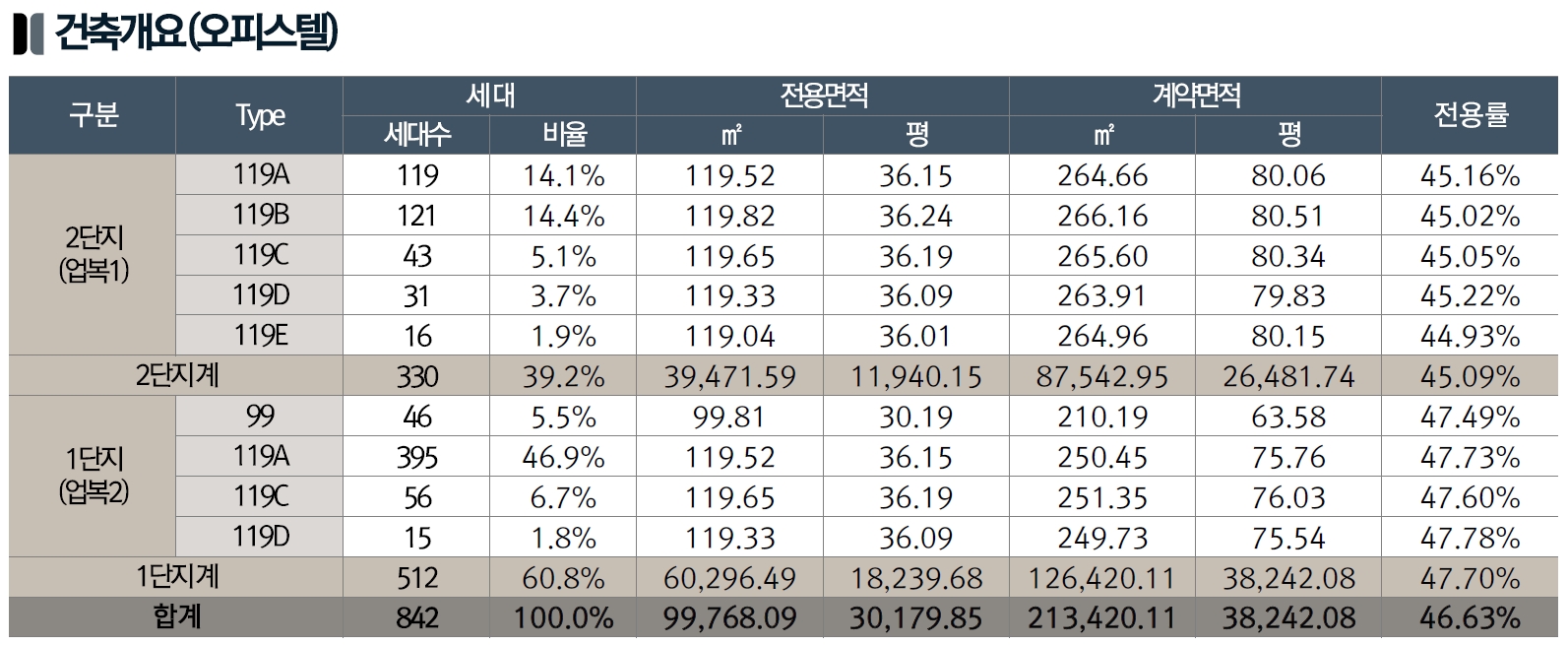 오피스텔 건축개요